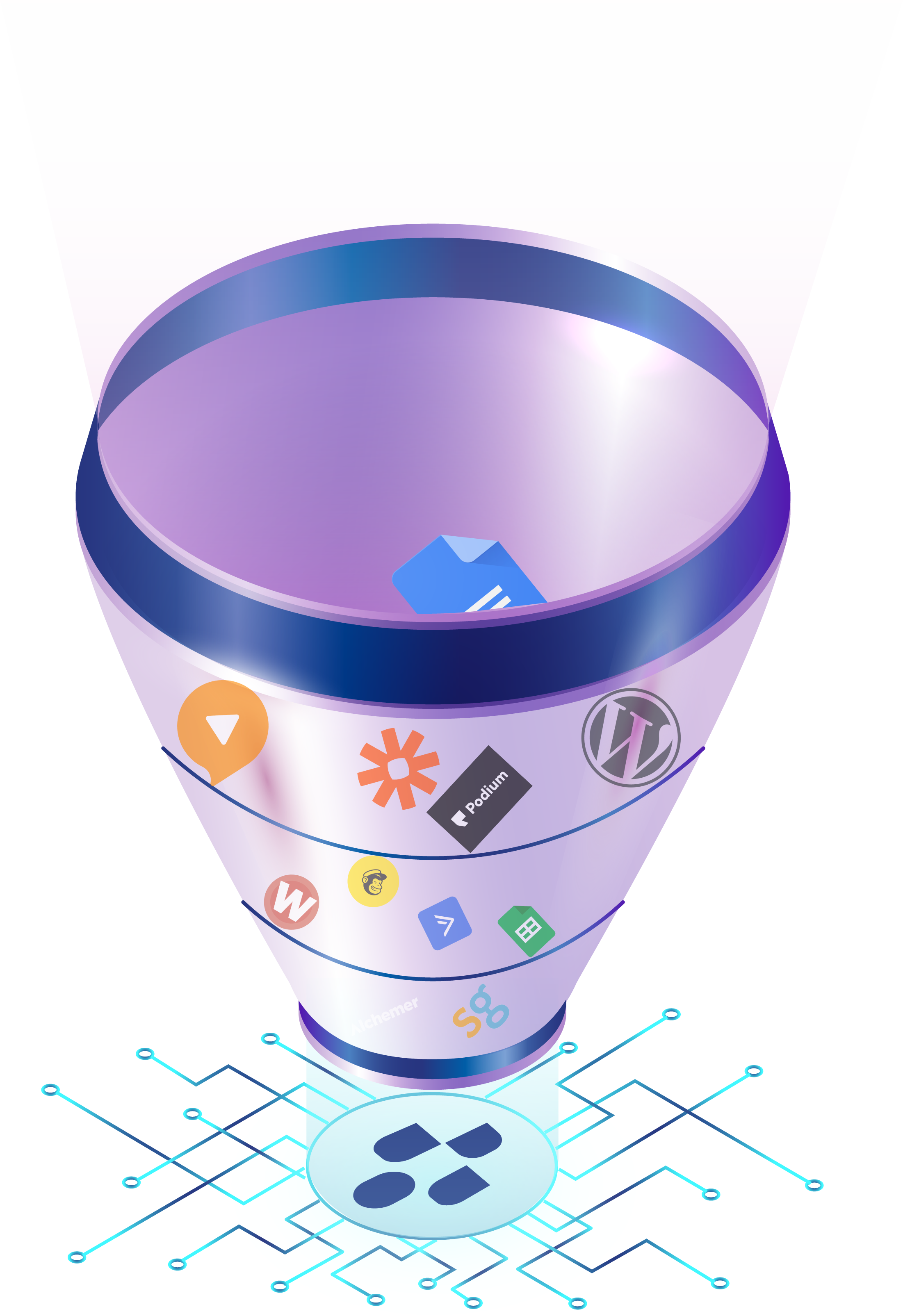 Integration Funnel